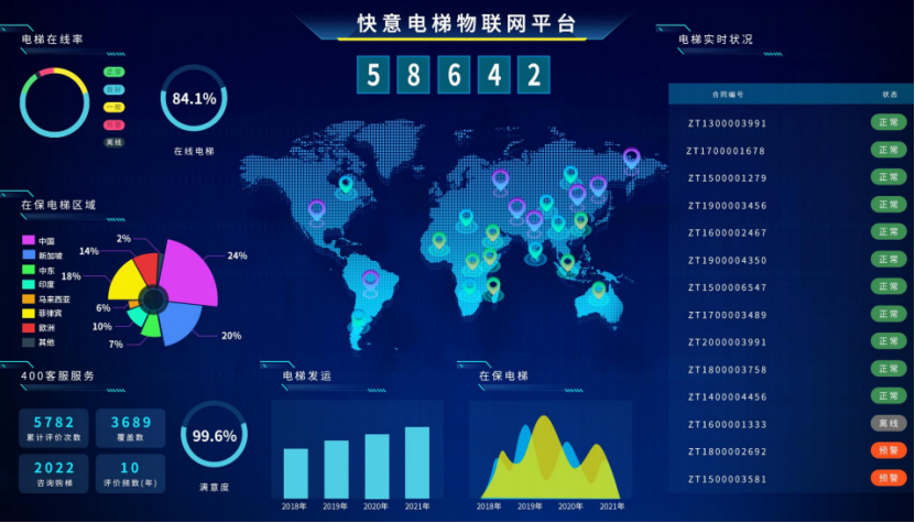 快意電梯出圈之路:用創(chuàng)新與品質(zhì),成就逆勢(shì)上行的增長(zhǎng)